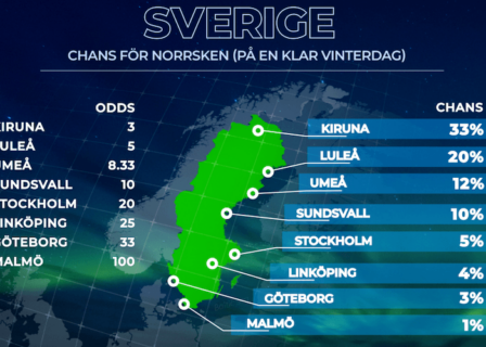 var har man störst odds att se norrsken